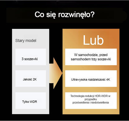 HFH-3-rekordowy rejestrator jazdy w wysokiej rozdzielczości Wi-Fi