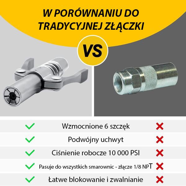 Dysza do napełniania olejem pistoletu do smarowania | GREASEJET